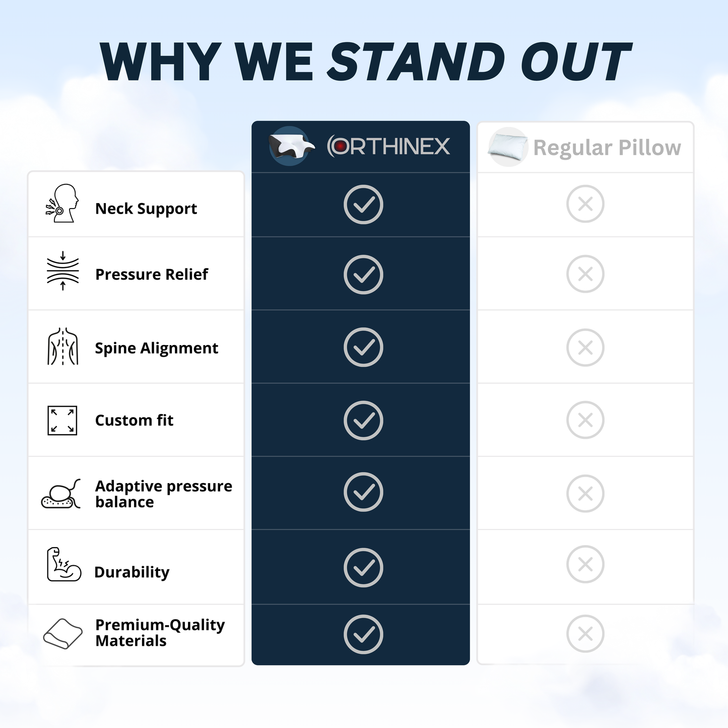 Orthopedic Dream Support Pillow